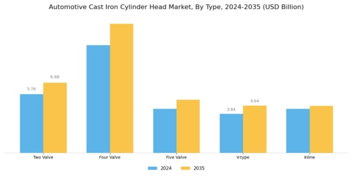 Automotive Cast Iron Cylinder Head Market Segment Image 0