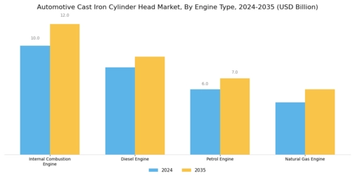 Automotive Cast Iron Cylinder Head Market Segment Image 1