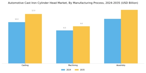 Automotive Cast Iron Cylinder Head Market Segment Image 3