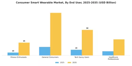 Consumer Smart Wearable Market Segment Image 3