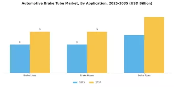 Automotive Brake Tube Market Segment Image 3