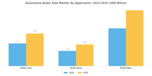 Automotive Brake Tube Market Segment Image 3