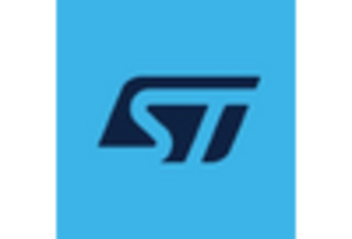 Consumer Standard Logic IC Market key player