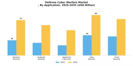 Defense Cyber Warfare Market
 Segment Image 0
