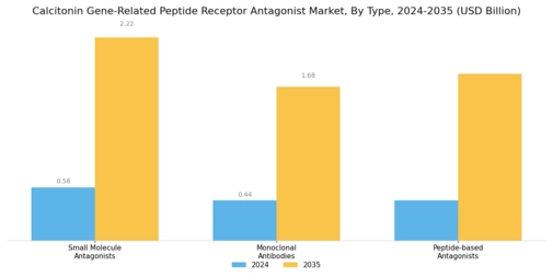 Calcitonin Gene Related Peptide Receptor Antagonist Market Segment Image 0