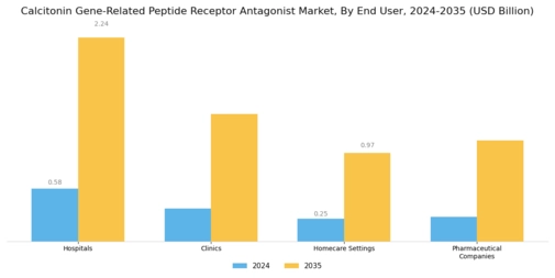 Calcitonin Gene Related Peptide Receptor Antagonist Market Segment Image 3