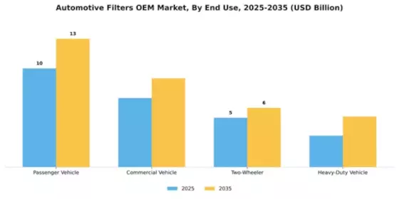 Automotive Filters OEM Market Segment Image 1