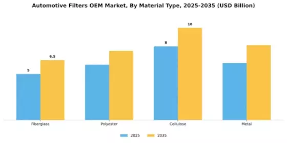 Automotive Filters OEM Market Segment Image 3