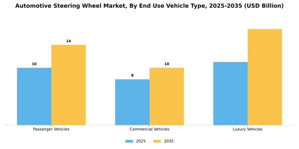 Automotive Steering Wheel Market Segment Image 0