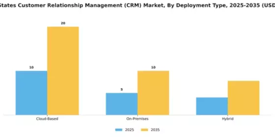 Customer Relationship Management Market Segment Image 1