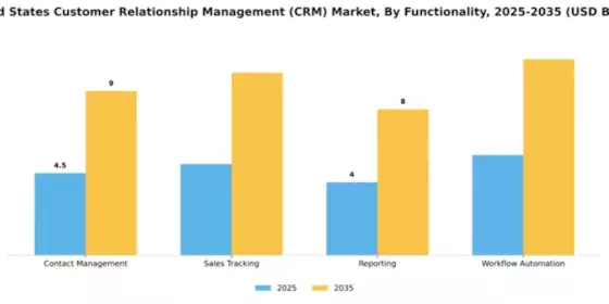 Customer Relationship Management Market Segment Image 3