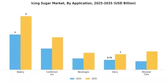 Icing Sugar Market Segment Image 0