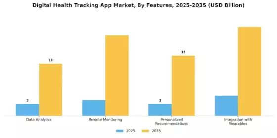 Digital Health Tracking App Market Segment Image 3