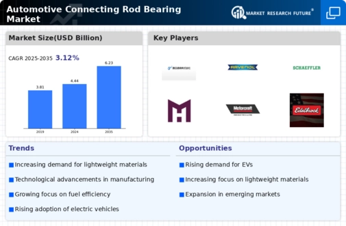 Automotive Connecting Rod Bearing Market Research Report - Global Forecast till 2034 Infographic