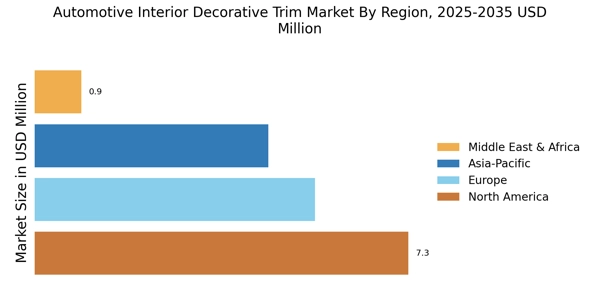 Automotive Decorative Interior Trim Market Regional Image