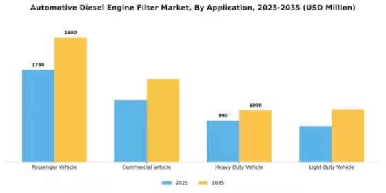 Automotive Diesel Engine Filter Market Segment Image 0