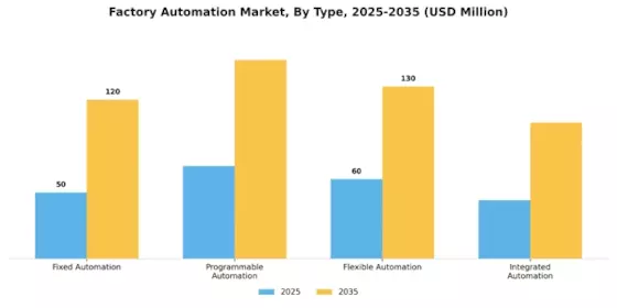 Factory Automation Market Segment Image 2