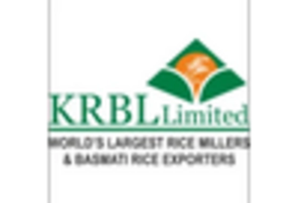 India Rice Milling Market key player