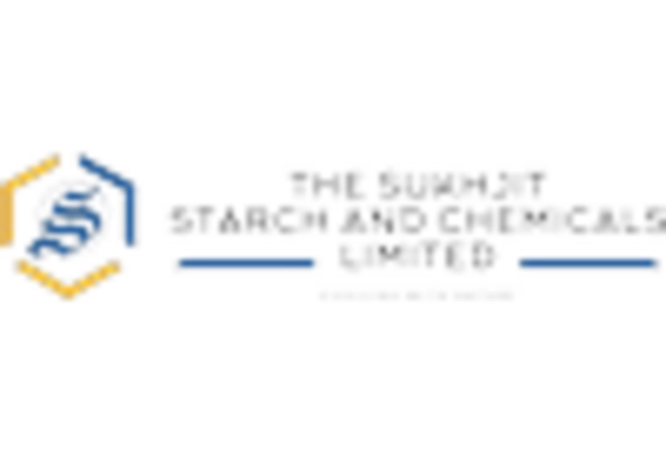 India Rice Milling Market key player