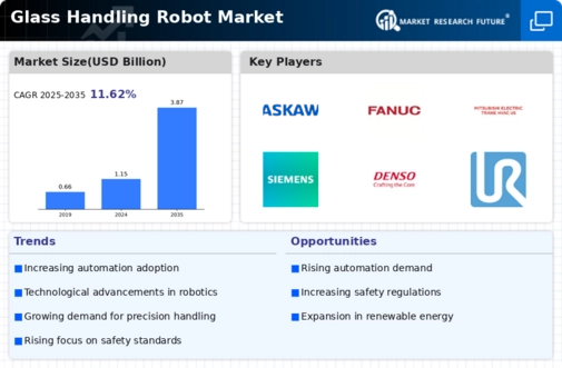 Glass Handling Robot Market Infographic Glass Handling Robot Market Infographic