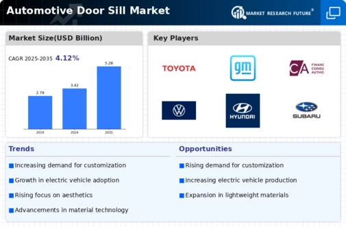 Automotive Door Sill Market Infographic