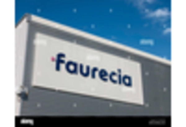 Automotive Door Sill Market key player