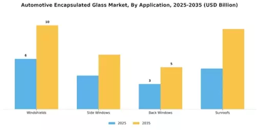 Automotive Encapsulated Glas Market Segment Image 0
