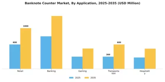 Banknote Counter Market Segment Image 0