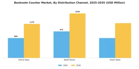 Banknote Counter Market Segment Image 1