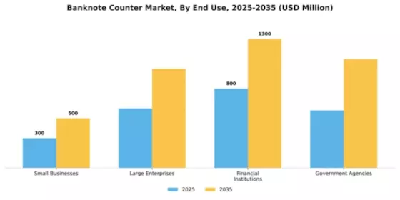 Banknote Counter Market Segment Image 2
