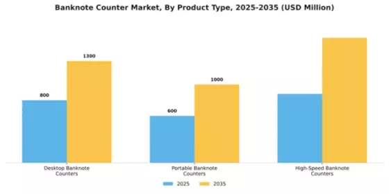 Banknote Counter Market Segment Image 3