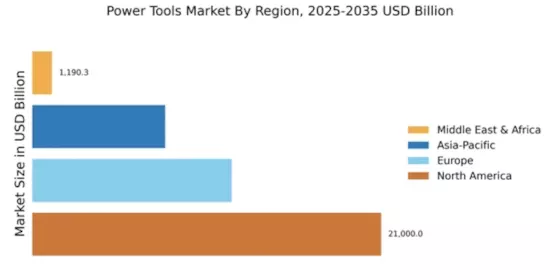 Power Tools Market Regional Image