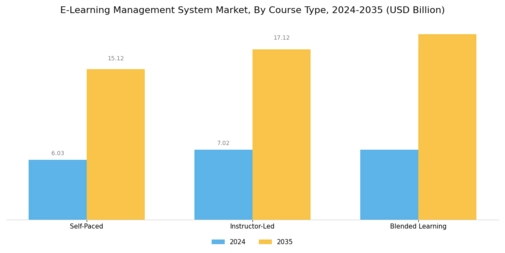 E Learning Management System Market Segment Image 2