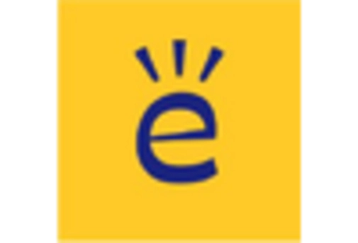 E Learning Management System Market key player