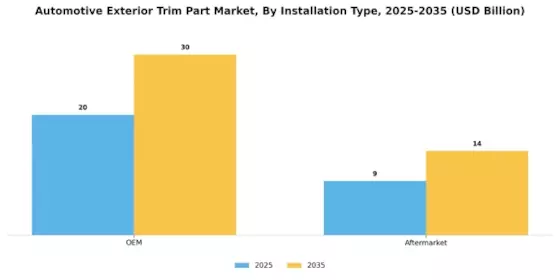 Automotive Exterior Trim Part Market Segment Image 3