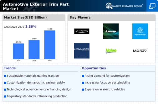 Automotive Exterior Trim Part Market Infographic