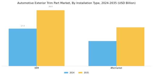 Automotive Exterior Trim Part Market Segment Image 3