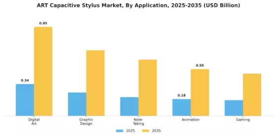 Art Capacitive Stylus Market Segment Image 0