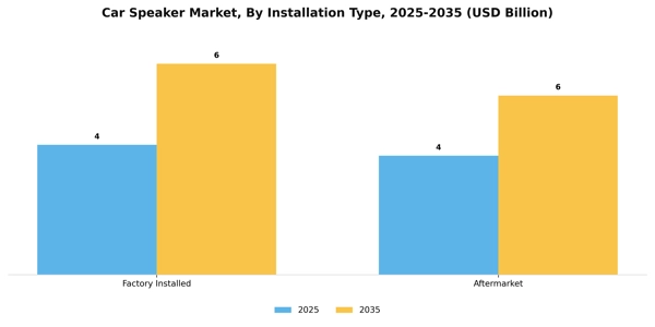Car Speaker Market Segment Image 1