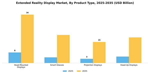 Extended Reality Display Market Segment Image 2
