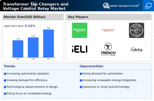 Transformer Tap Changers Voltage Control Relay Market Infographic
