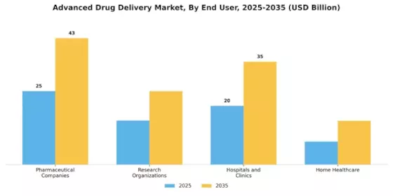 Advanced Drug Delivery Market Segment Image 3