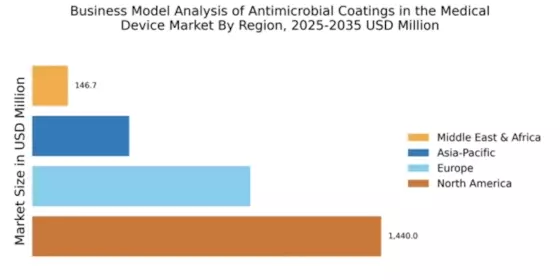 Business Model Analysis Antimicrobial Coatings Medical Device Market Regional Image