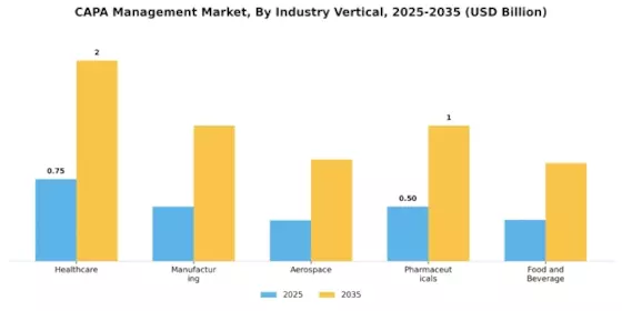 CAPA Management Market Segment Image 1