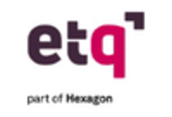 CAPA Management Market key player