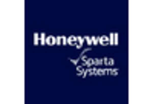 CAPA Management Market key player