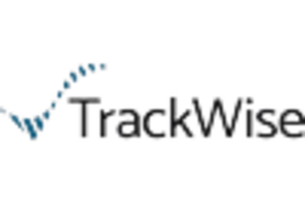 CAPA Management Market key player