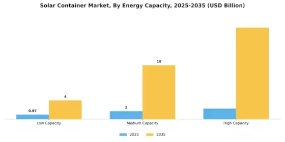 Solar Container Market Segment Image 2