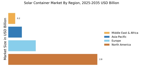 Solar Container Market Regional Image