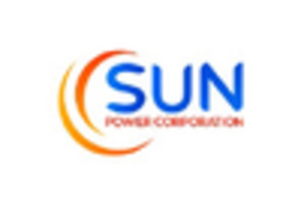 Solar Container Market key player